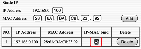 Bound IP Address